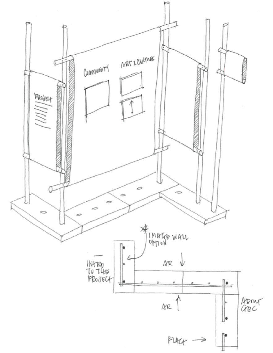 Sketch of the new layout of Patchwork